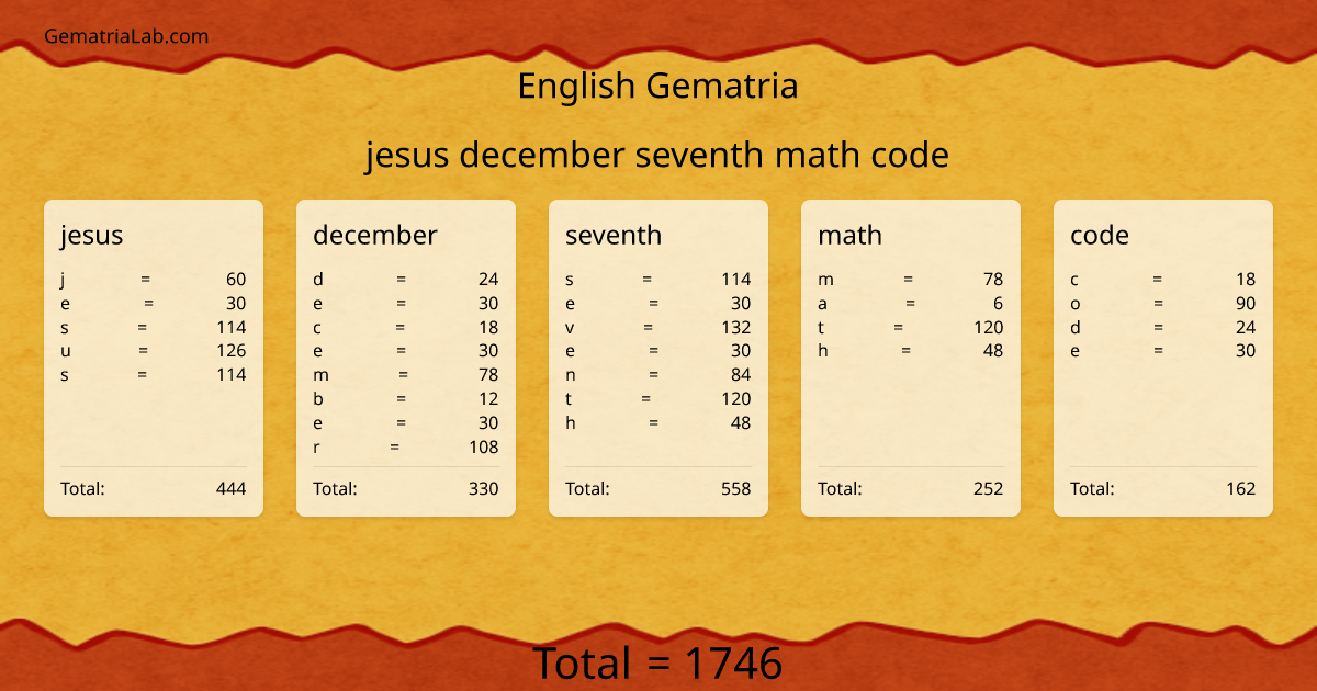 jesus december seventh math code in english Gematria